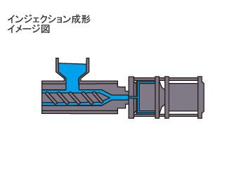 インジェクション成形イメージ図